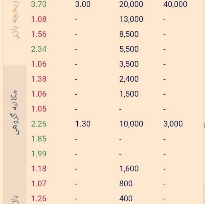 ترفند بازی انفجار برای تشخیص ضریب بازی ترفند بازی انفجار 44 - ترفند بازی انفجار برای تشخیص ضریب بازی